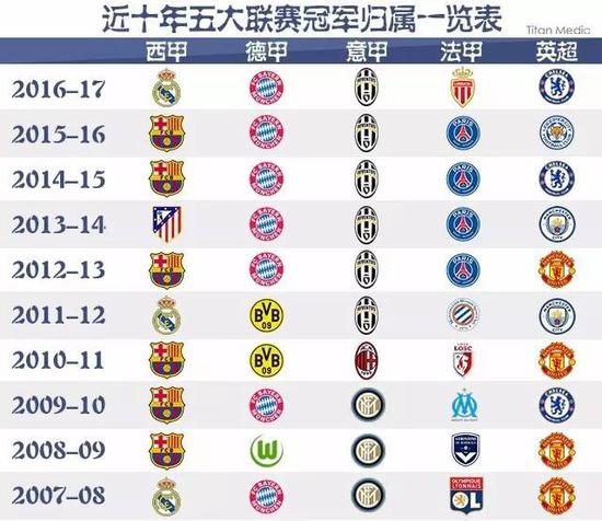 会对任何球 会对任何球